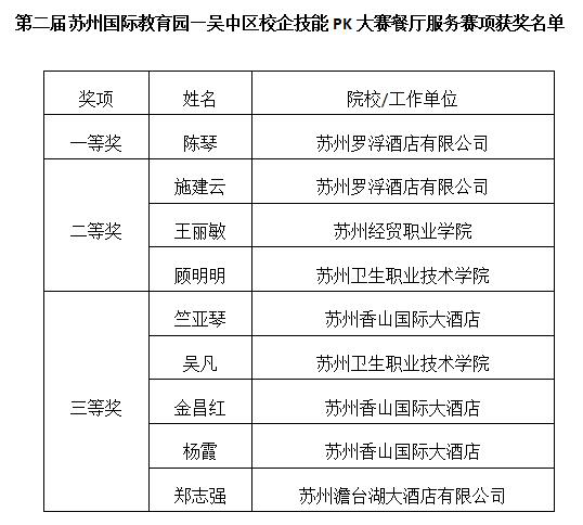 名次.png