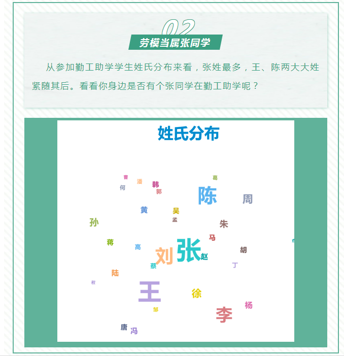 勤工助学3.png