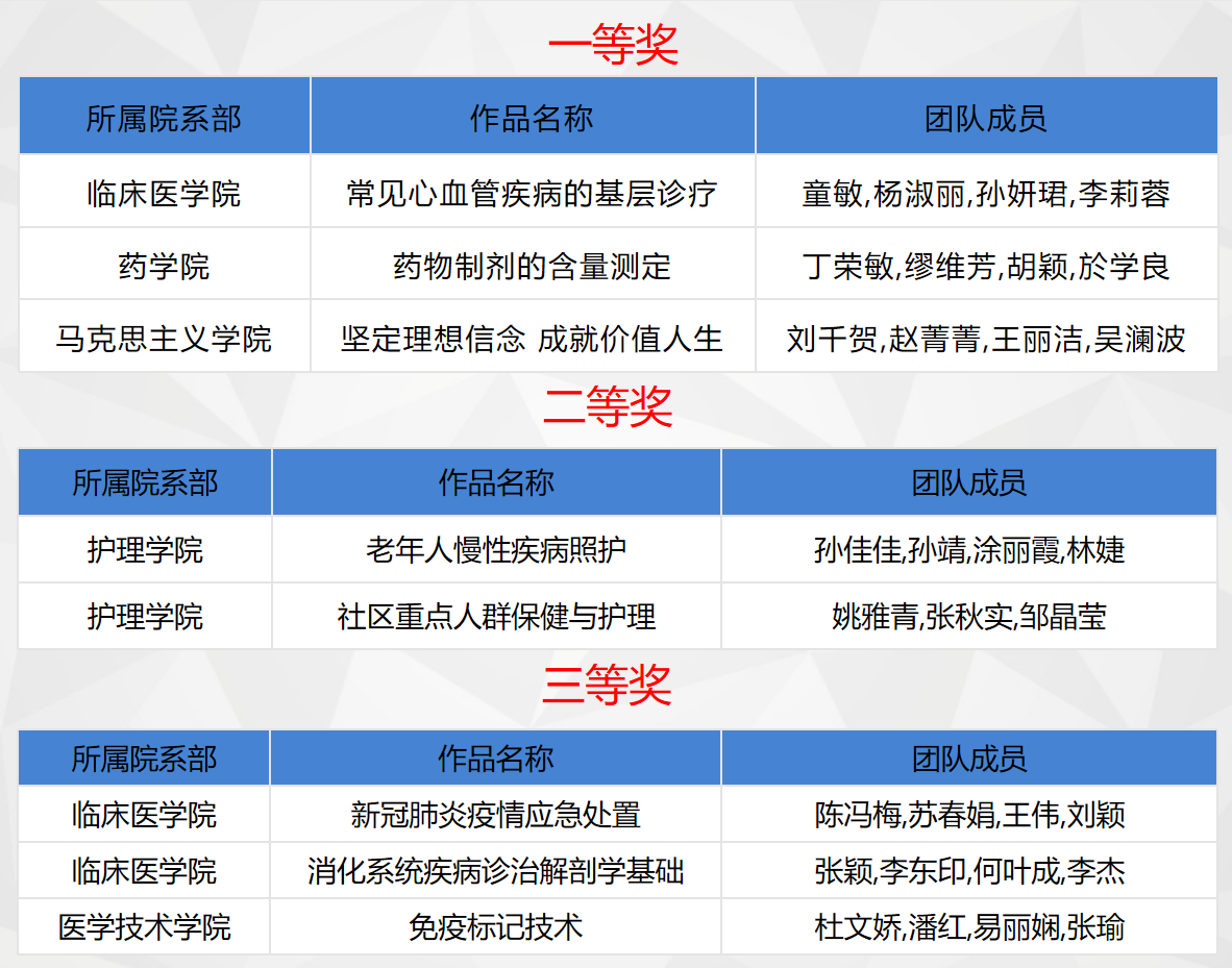 获奖名单.png