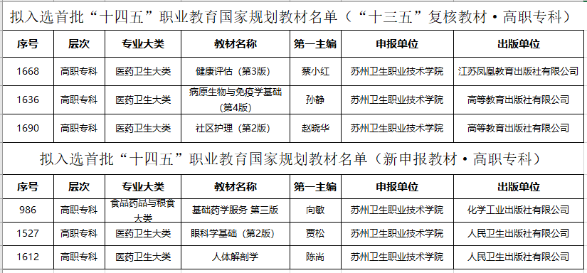 入选名单.png